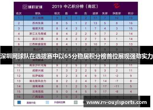 深圳网球队在选拔赛中以65分稳居积分榜首位展现强劲实力