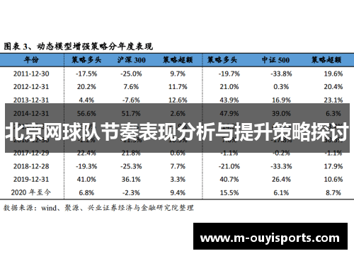 北京网球队节奏表现分析与提升策略探讨